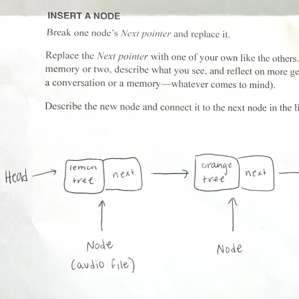Songlines and linked lists