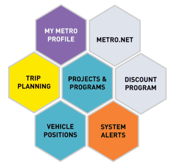 XR for LA County Metro